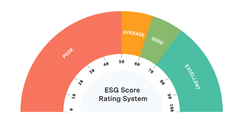 Rating ESG